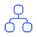 Organigram